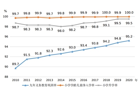 圖片來源：國家統(tǒng)計局網(wǎng)站。