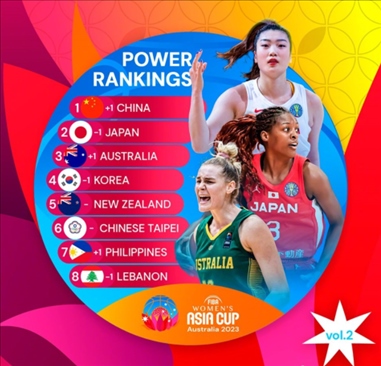 2023年女籃亞洲杯實(shí)力排行榜。圖片來(lái)源：國(guó)際籃聯(lián)