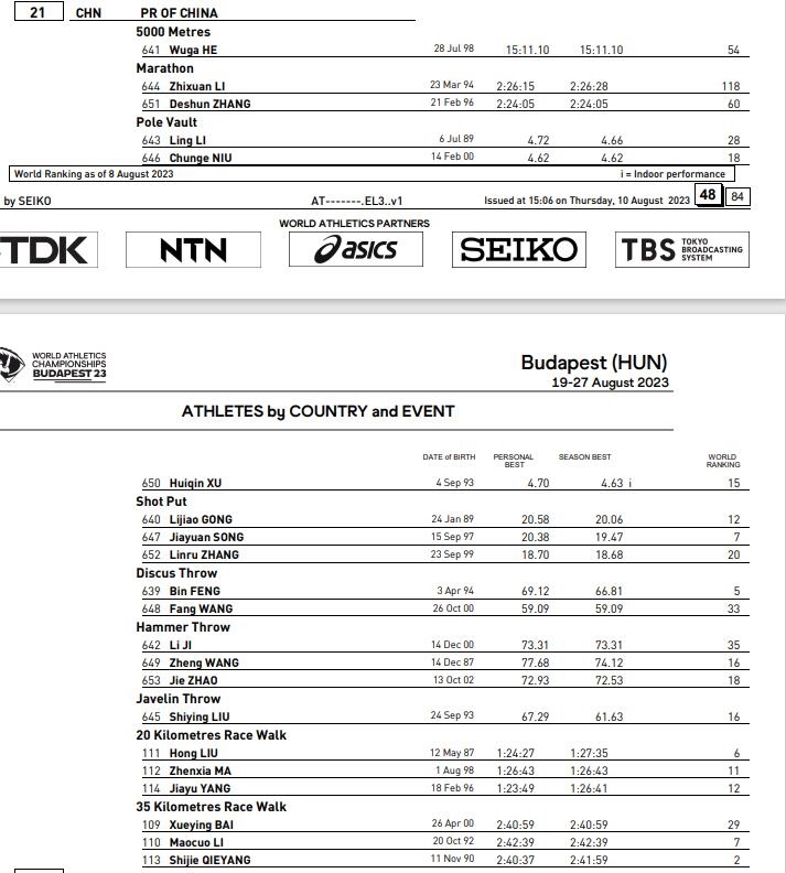 中國(guó)田徑隊(duì)女子選手名單 圖片來(lái)源：世界田聯(lián)官網(wǎng)