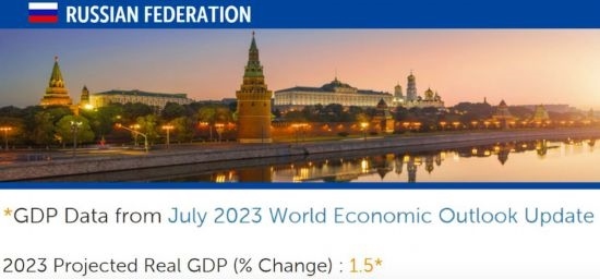 △IMF在7月全球經(jīng)濟(jì)展望報(bào)告（俄羅斯部分）中預(yù)測(cè)，今年俄國(guó)內(nèi)生產(chǎn)總值（GDP）將增長(zhǎng)1.5%。