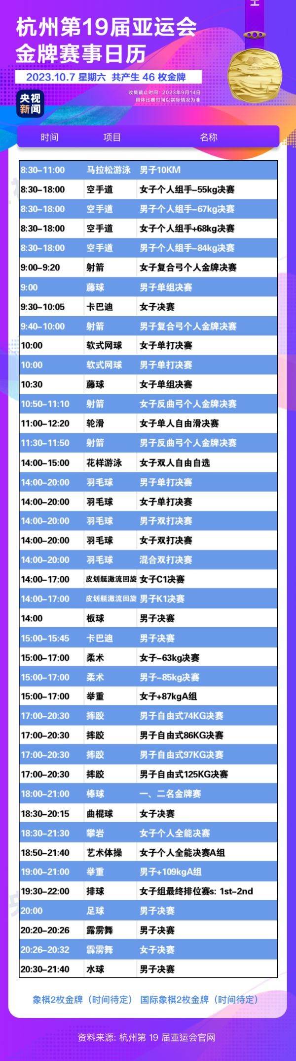 杭州亞運會精彩賽事別錯過！快收藏這份金牌觀賽日歷