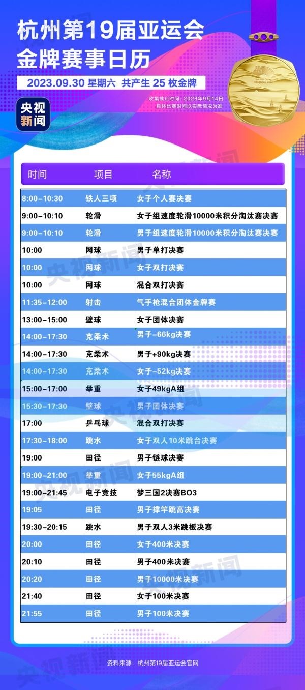 杭州亞運會精彩賽事別錯過！快收藏這份金牌觀賽日歷