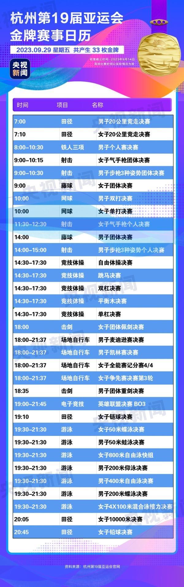 杭州亞運會精彩賽事別錯過！快收藏這份金牌觀賽日歷