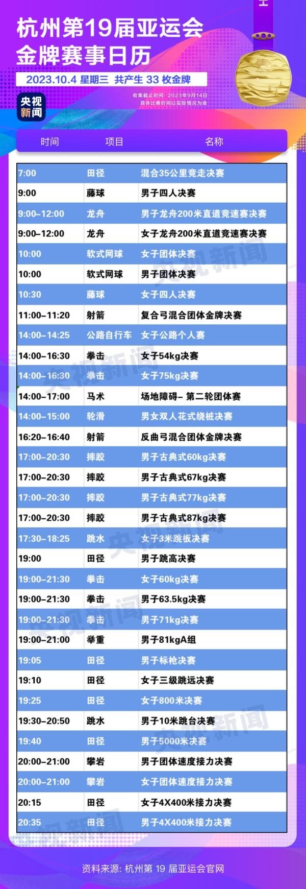 杭州亞運會精彩賽事別錯過！快收藏這份金牌觀賽日歷