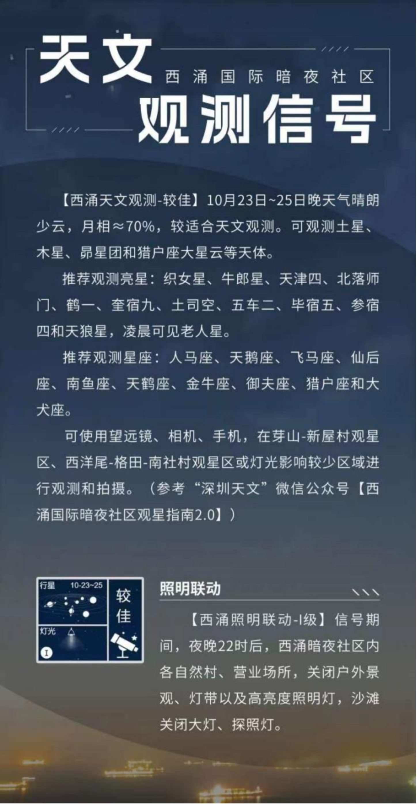 天文觀測信號界面。