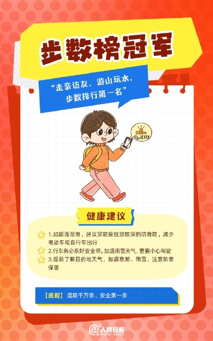 春節(jié)人設(shè)圖鑒，哪一個(gè)是你？