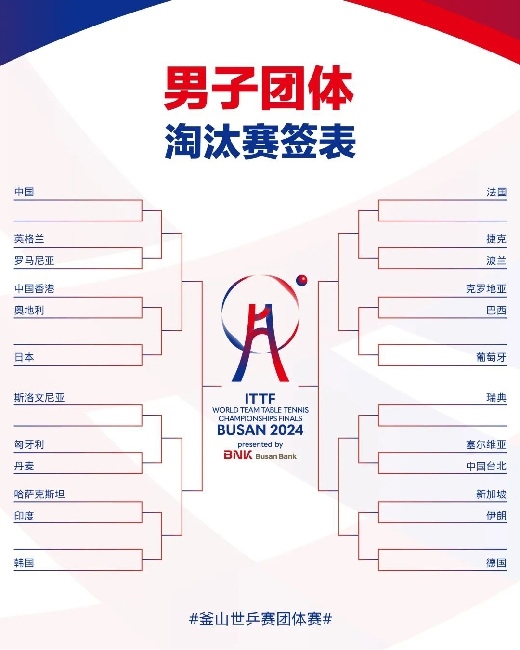 男子團體抽簽結(jié)果。圖片來源：世界乒聯(lián)