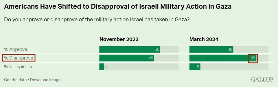 持續(xù)提供軍事援助 美國(guó)就是這樣“約束”以色列的？