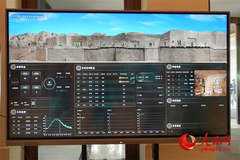 2024·石窟寺保護(hù)國(guó)際論壇召開當(dāng)日西千佛洞的實(shí)時(shí)監(jiān)測(cè)情況。人民網(wǎng)記者 韋衍行攝