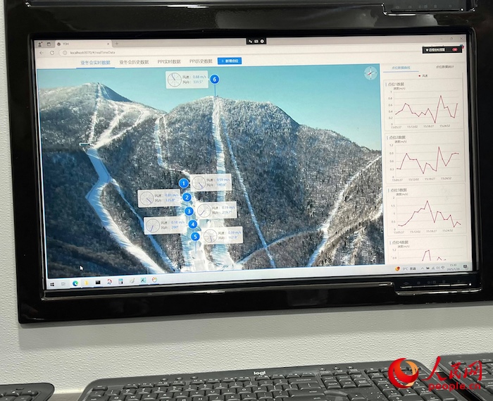 激光測(cè)風(fēng)雷達(dá)的實(shí)時(shí)監(jiān)測(cè)數(shù)據(jù)。人民網(wǎng) 高清揚(yáng)攝