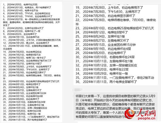 居民統(tǒng)計(jì)電梯故障反映情況。受訪者供圖