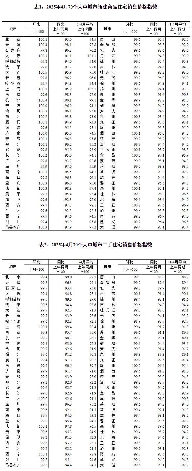 圖片來(lái)源：國(guó)家統(tǒng)計(jì)局官網(wǎng)